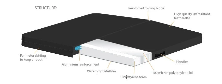 Spa Cover for Jersey Hot Tub — image 2