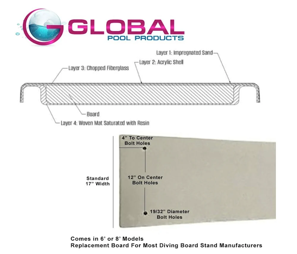 GX8 8 Foot Diving Board - Gray — image 2